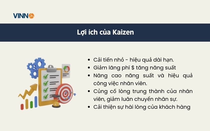 Lợi ích của Kaizen với doanh nghiệp