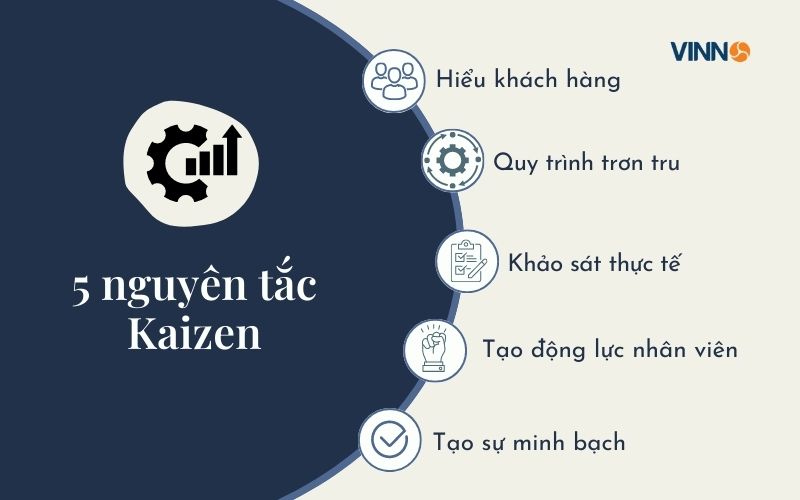 Những nguyên tắc cơ bản của Kaizen