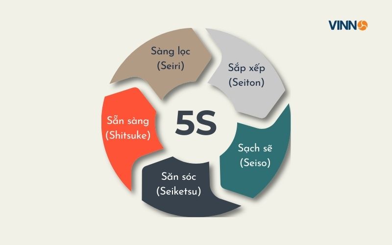Kaizen 5S cho mọi doanh nghiệp