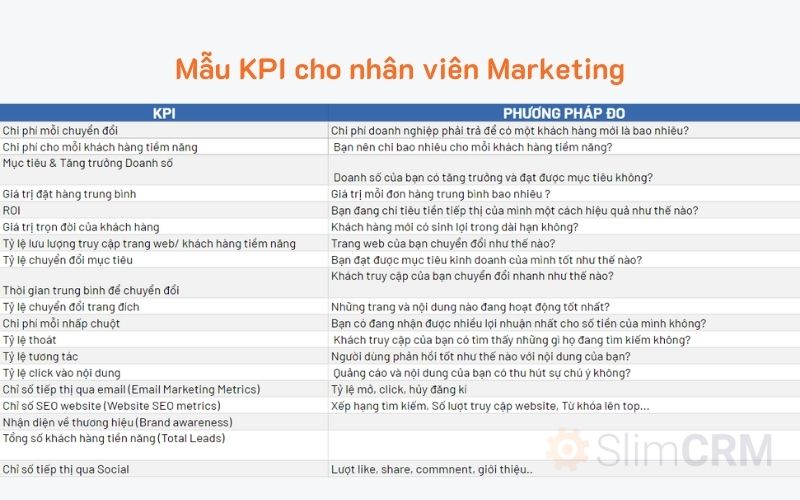 Mẫu KPI cho nhân viên marketing hiệu quả