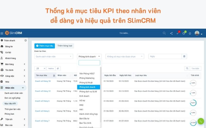 Quản lý KPI hiệu quả với SlimCRM