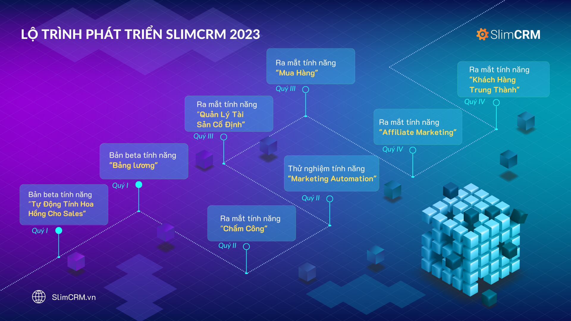 Lộ trình phát triển SlimCRM 2023