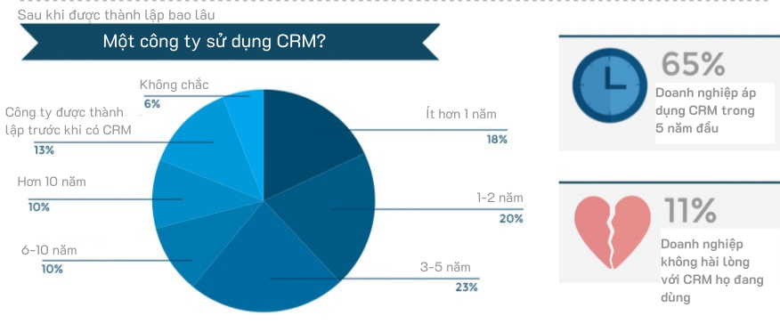 crm 1