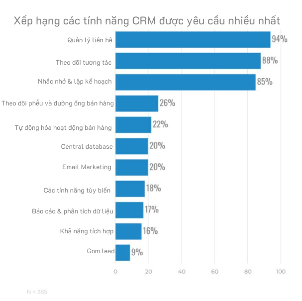 crm 2