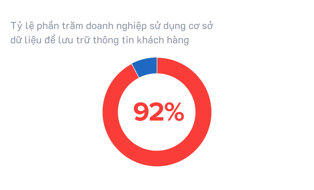 crm 3