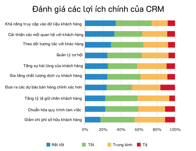 crm 4