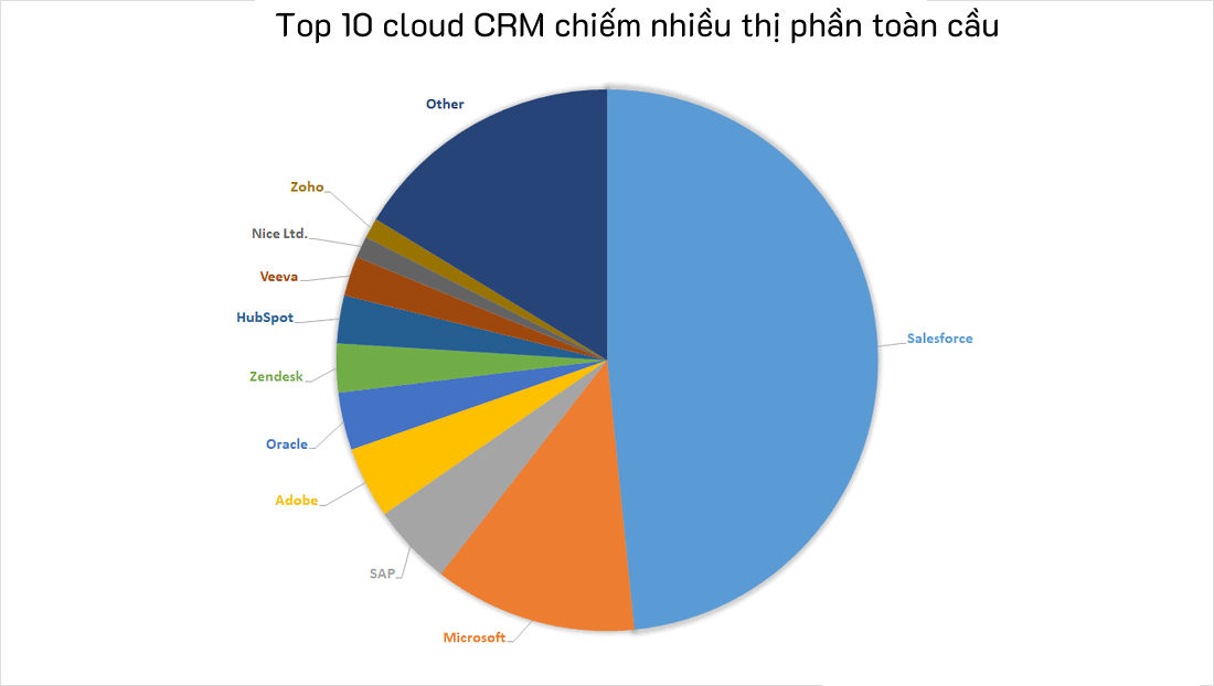 crm 5
