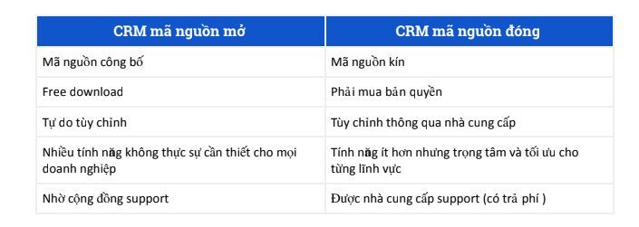 phân loại phần mềm crm
